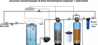 Очистка Воды в Квартире